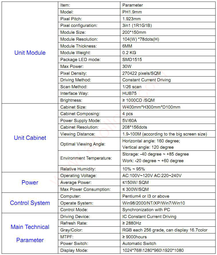 PH1.9mm Indoor LED Screen Module parameter PH1.9mm Indoor LED Screen Module parameter
