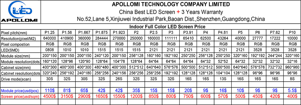 China Best LED Screen Manufactuer Price - APOLLOMI TECHNOLOGY CO,LTD