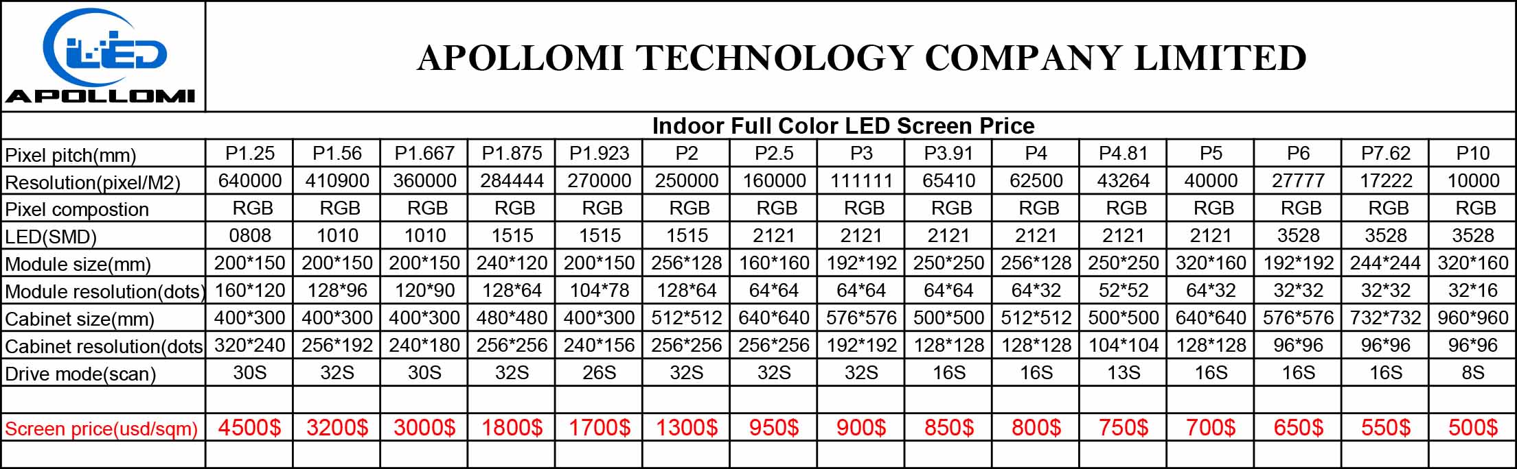 LED Screen Price