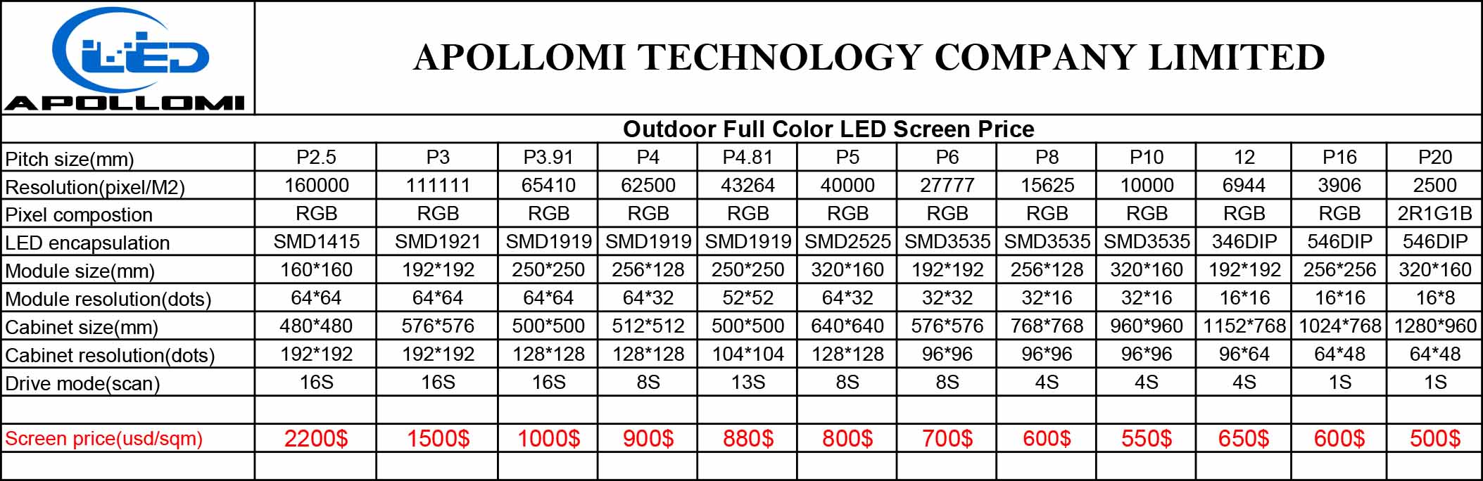 LED Screen Price