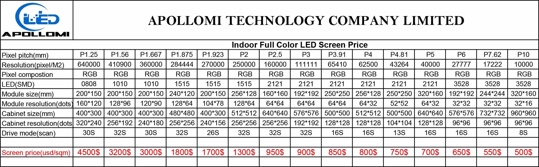 China Best LED Screen Manufactuer Price