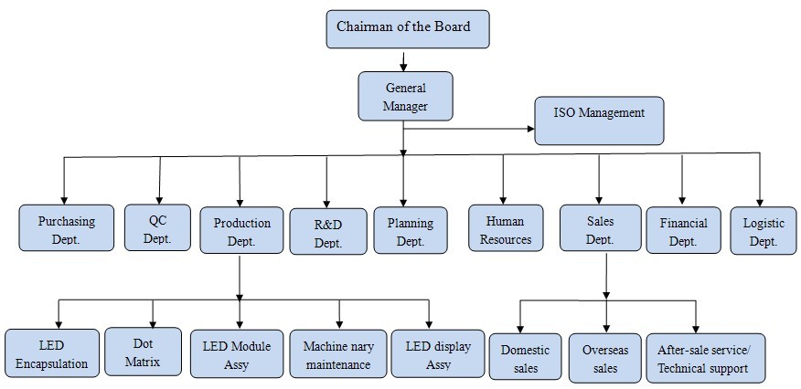 LED screen