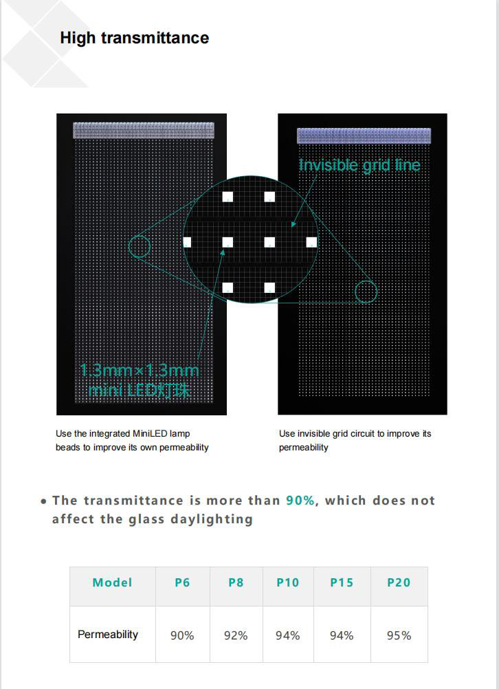 Transparent Film Flexible LED Display 