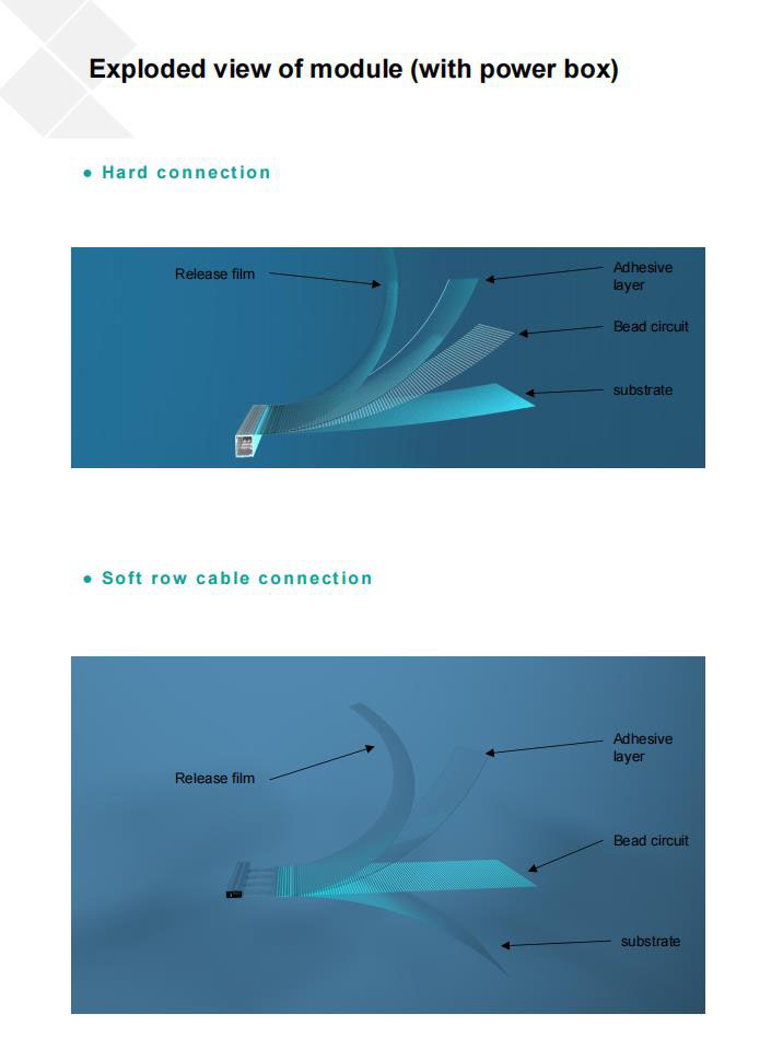 Transparent Film Flexible LED Display 