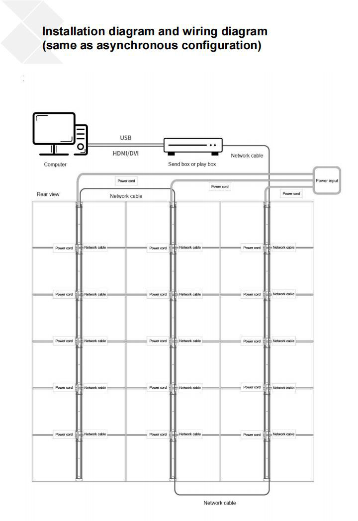 Transparent Film Flexible LED Display 